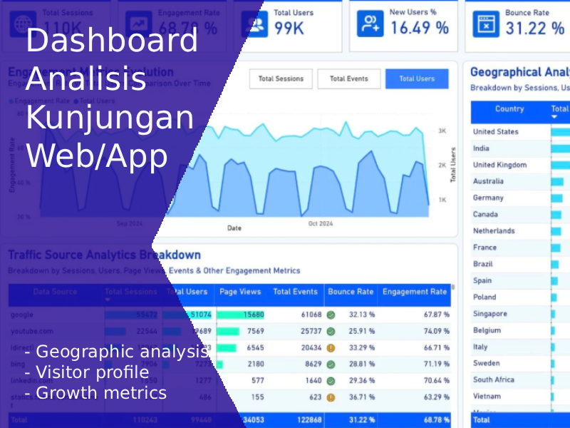 Google Analytic Google Analytics