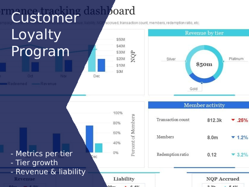 Customer Analysis Customer Analysis
