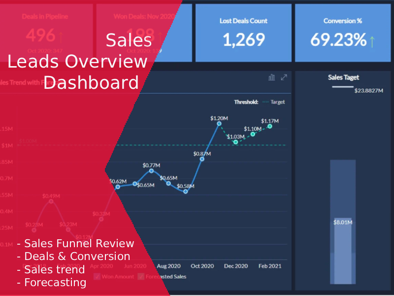 Sales Leads Analisis Analisis Leads dan Performa Team